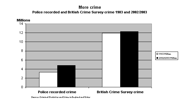 Fear of crime survey results